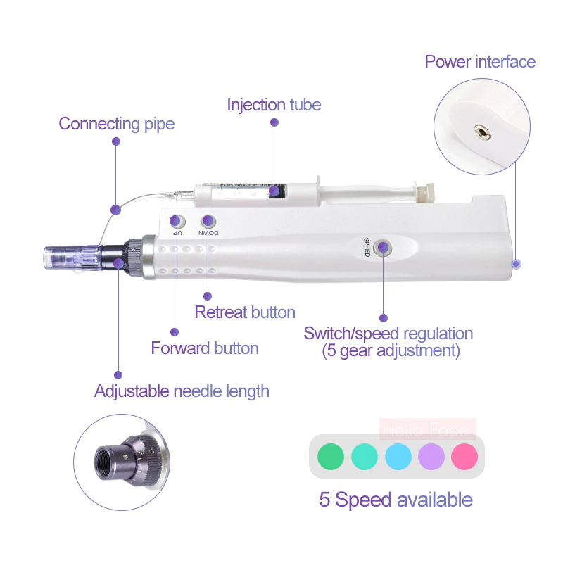 CosmetiPen Auto