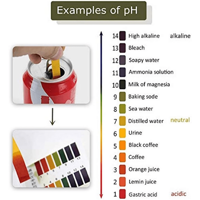 pH-strips til måling af pH-værdi. 3 sæt á 80 strips